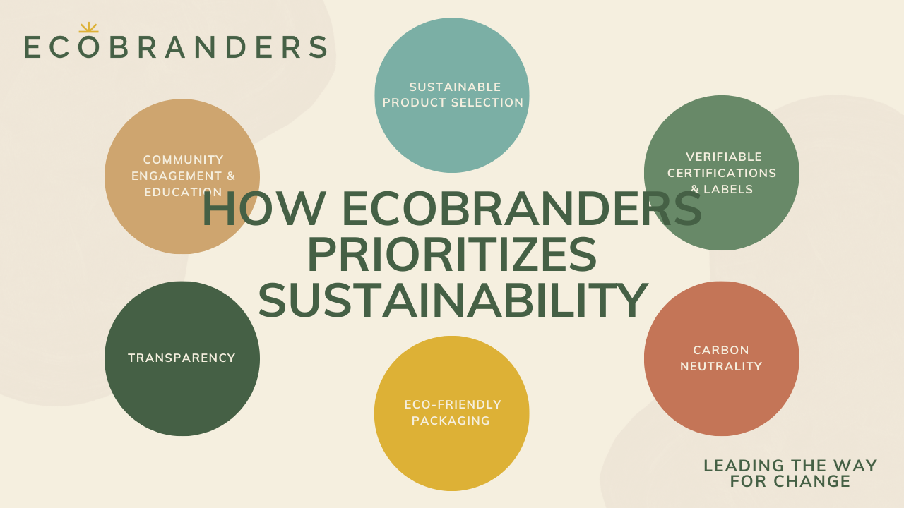 How EcoBranders Prioritizes Sustainability...