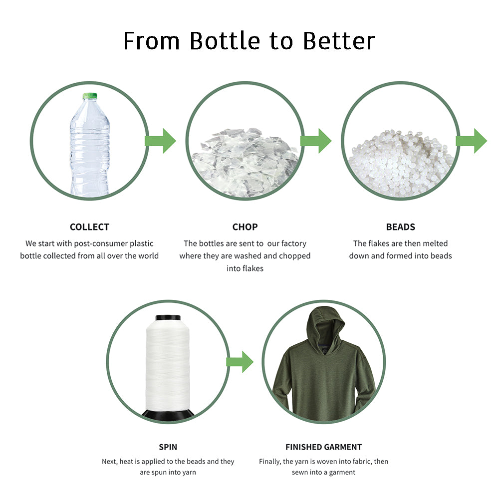 From bottle to better, recycled polyester.