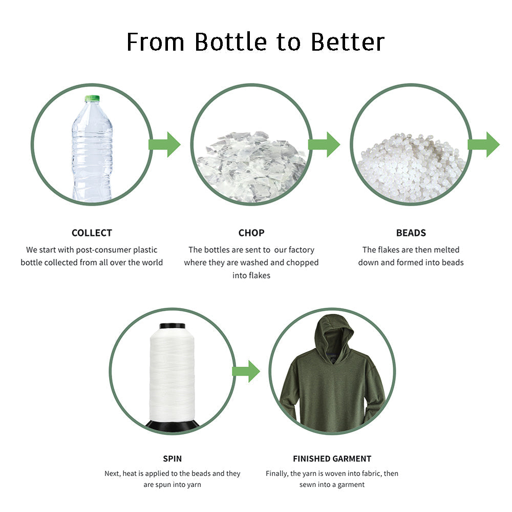 Storm Creek from Bottle to Better.